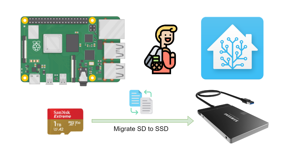 Migrating Home Assistant from SD card to SSD on a raspberry pi 4 