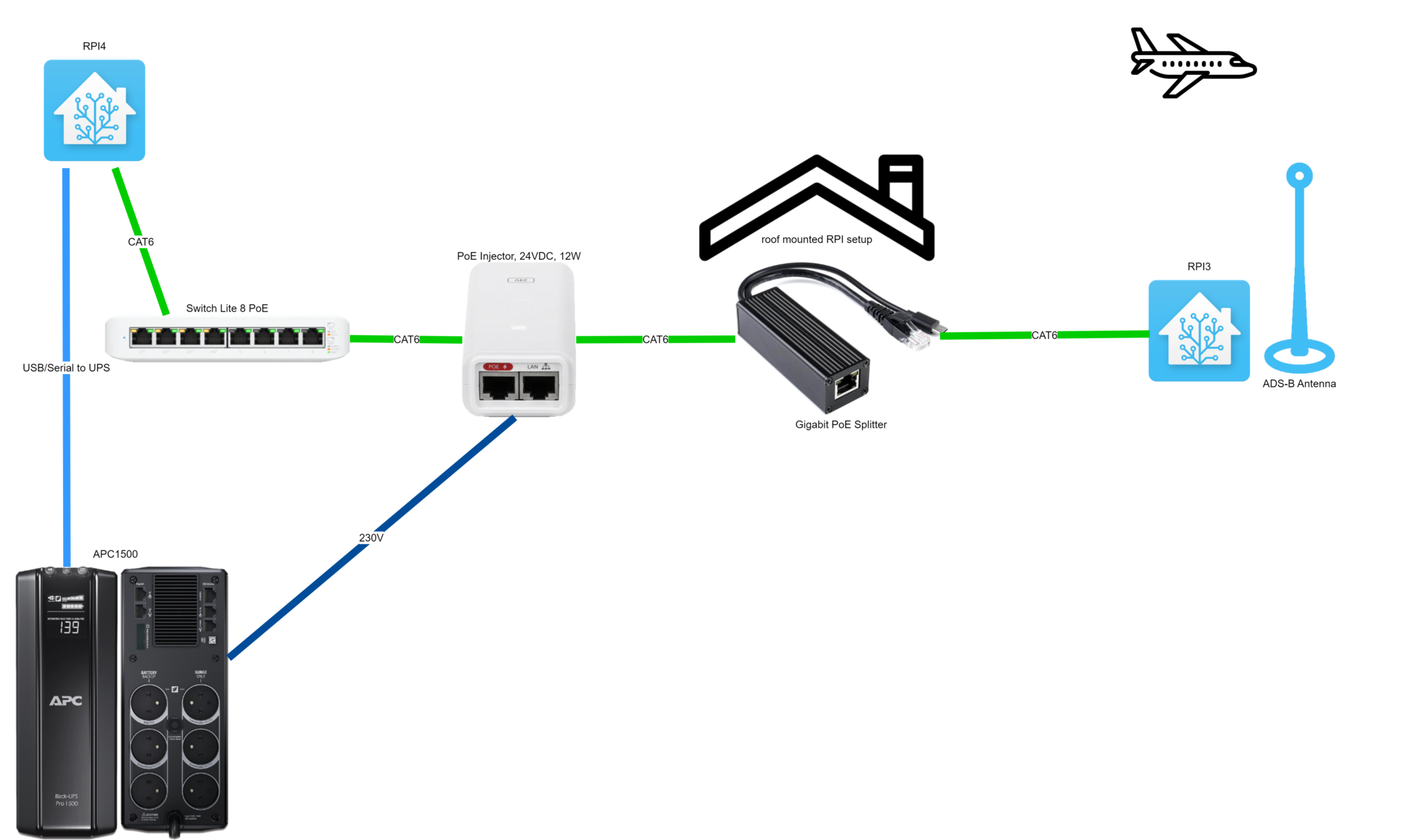 Remote power cycling a UPS with HomeAssistant and NUT 樂 (manually or