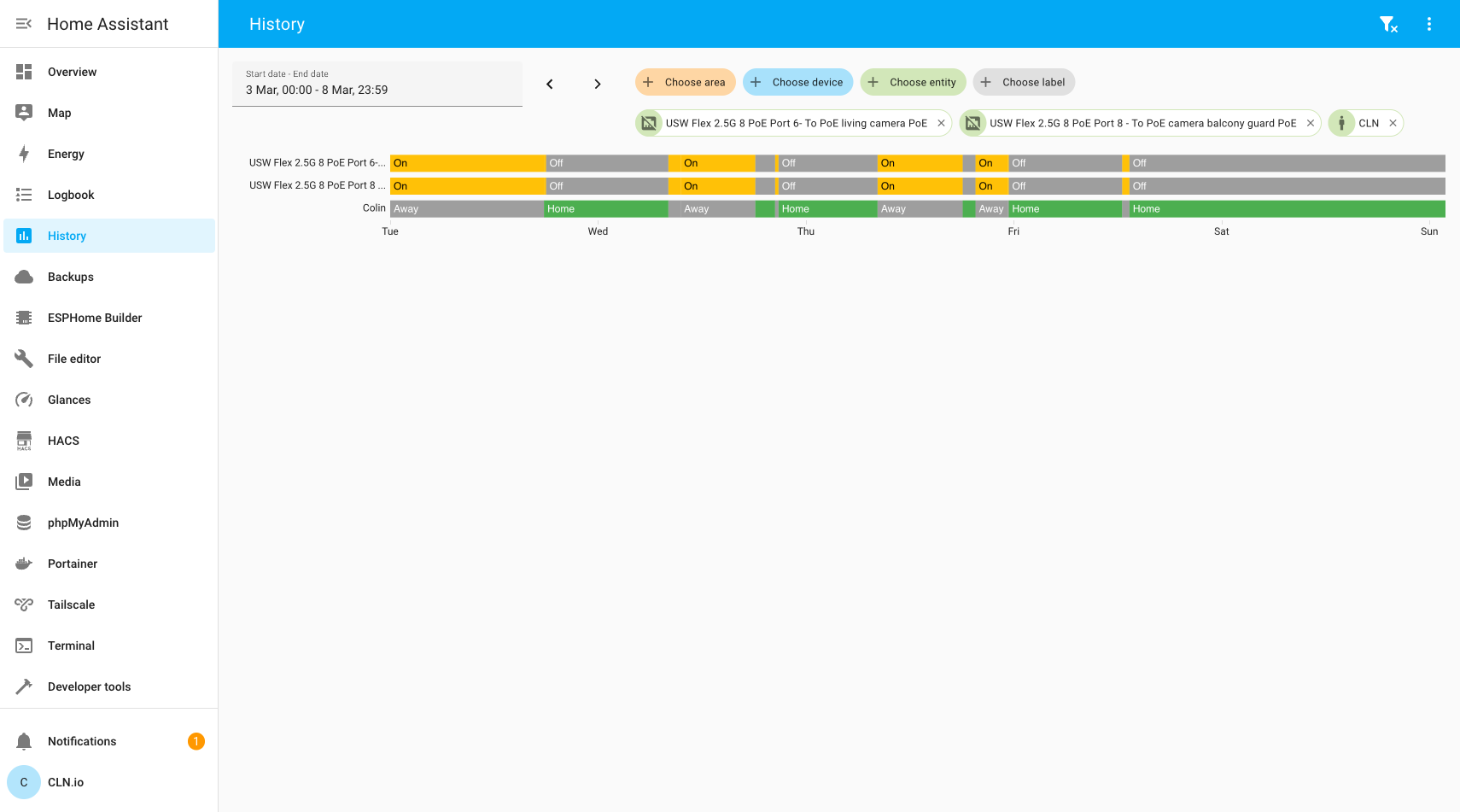 Home Assistant history showing PoE port states perfectly correlating with person presence over a week